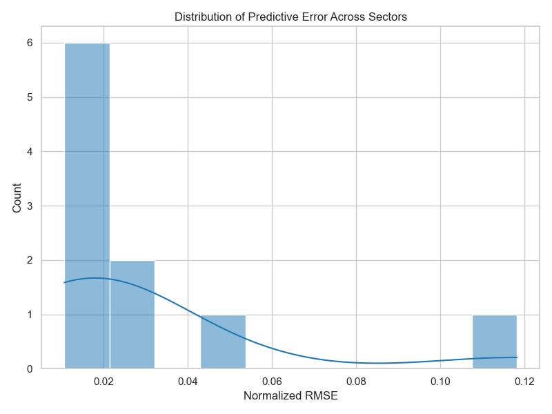 NRMSE Distribution