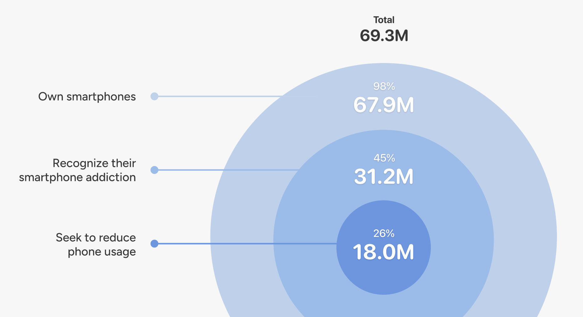 Market Graph